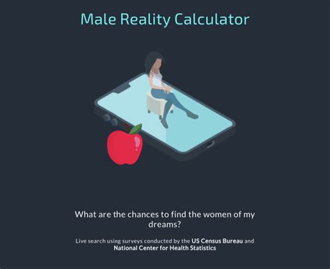 what are the chances to find the woman of my dreams|Male Reality Calculator .